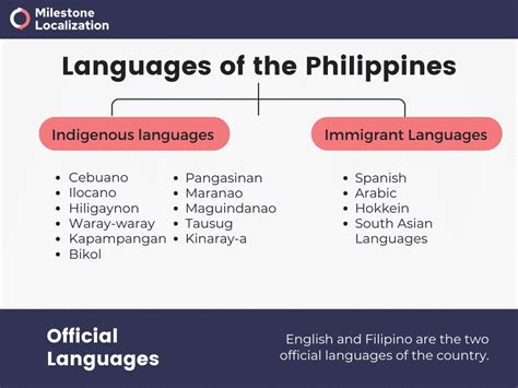 How to say impedance in Filipino .
